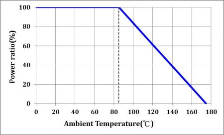 高度な電力操作